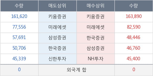 피씨엘