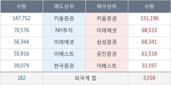 NE능률