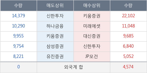 서전기전