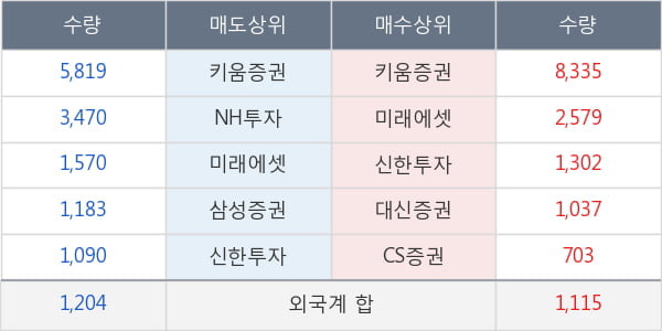 대한항공우