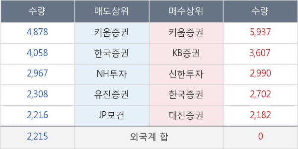 현대사료