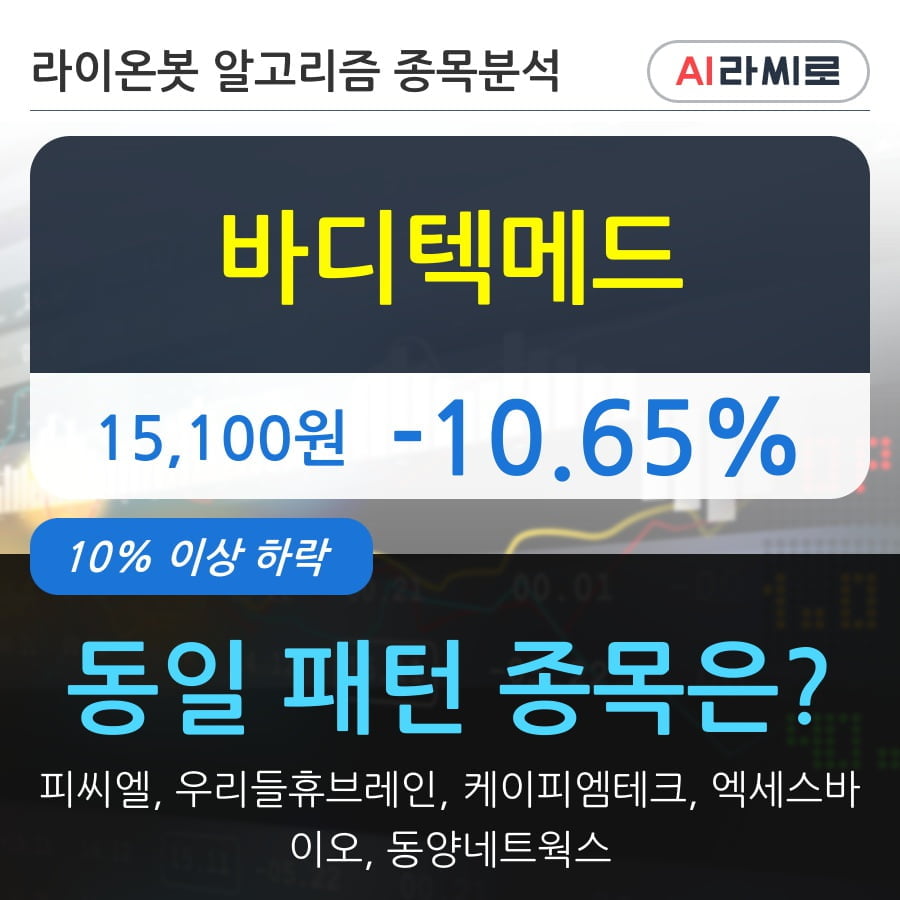 바디텍메드