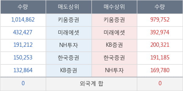 바디텍메드