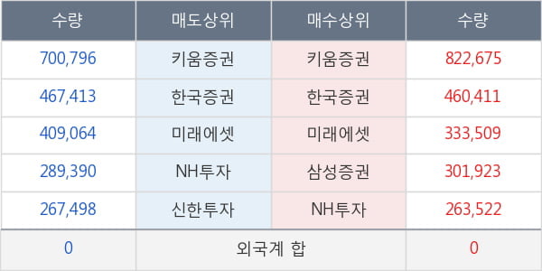 체시스