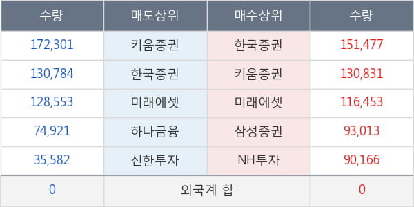 지어소프트