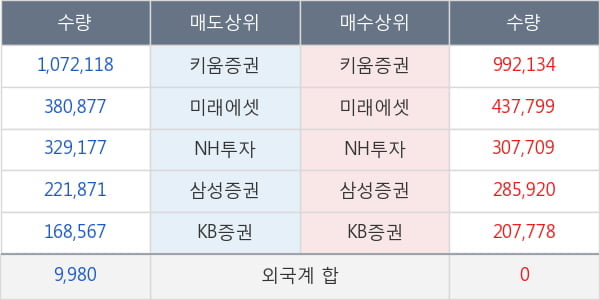 고려제약