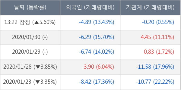 SK이노베이션