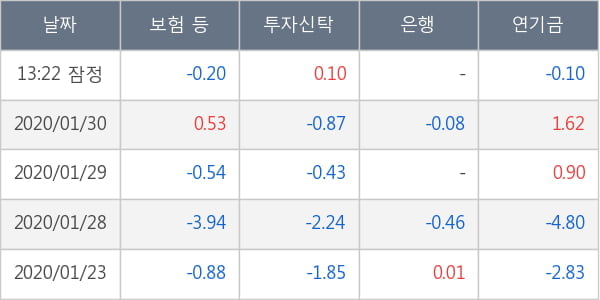 SK이노베이션