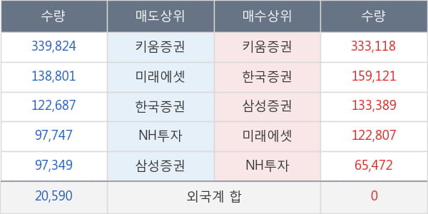 코오롱머티리얼