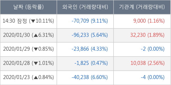 나노엔텍