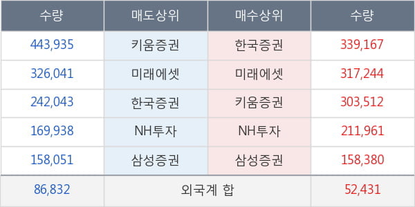 대한광통신