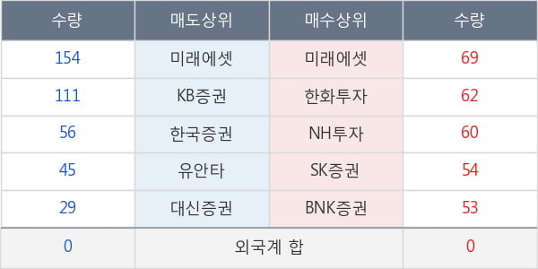 서울가스