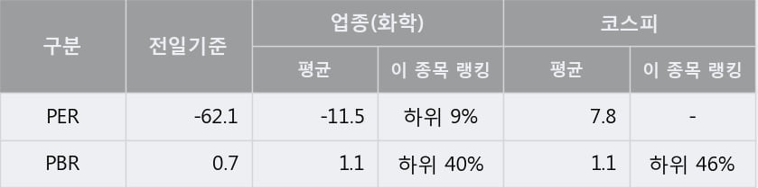 '덕성' 5% 이상 상승, 주가 상승세, 단기 이평선 역배열 구간