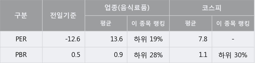 'MH에탄올' 5% 이상 상승, 주가 상승 중, 단기간 골든크로스 형성