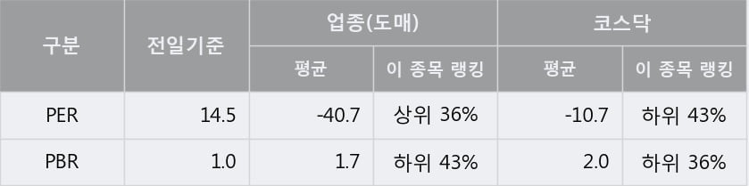 '카스' 10% 이상 상승, 단기·중기 이평선 정배열로 상승세