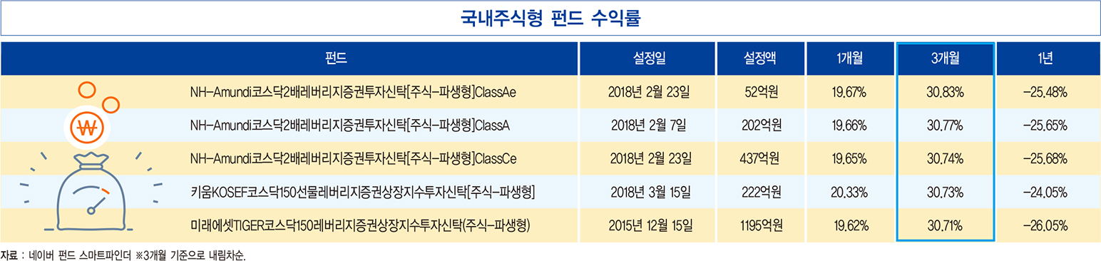 한국 수출, 10년 만에 두 자릿수 감소