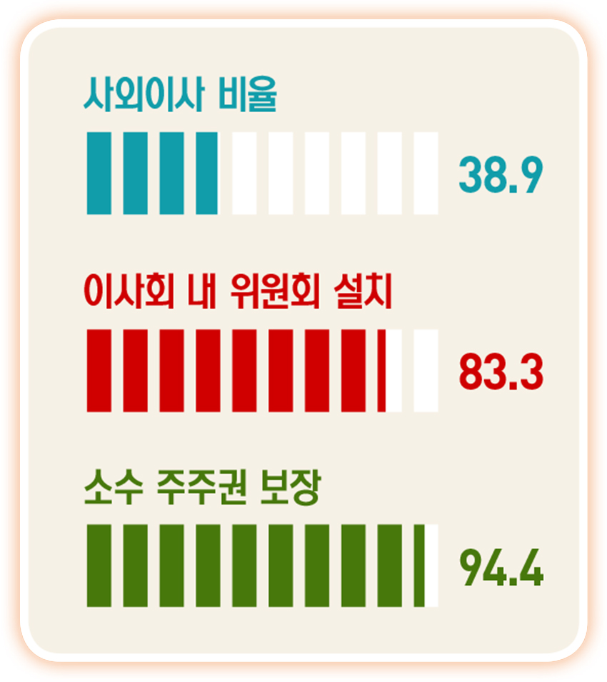 미래에셋금융그룹, 계열사별 책임 경영 체제 구축…