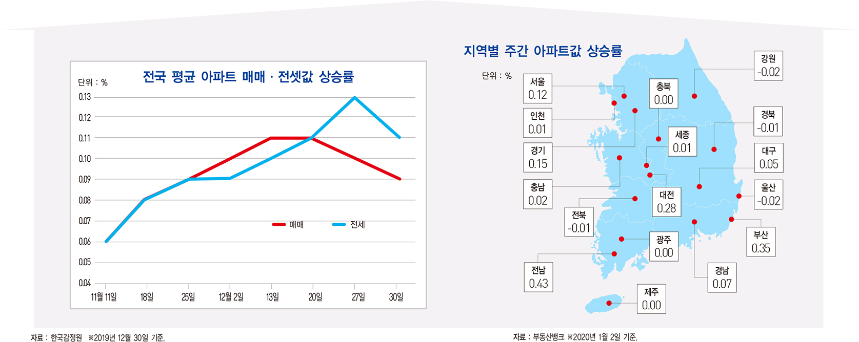 한국 수출, 10년 만에 두 자릿수 감소