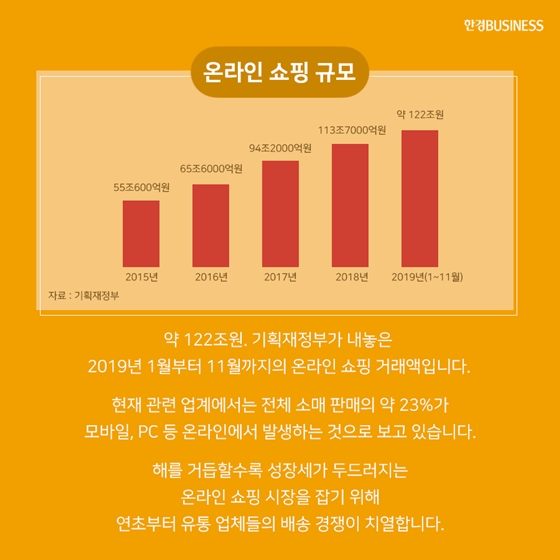 [카드뉴스] 유통업 ‘배송 전쟁&#160;&#160;신세계·롯데도 빠르게 더 빠르게