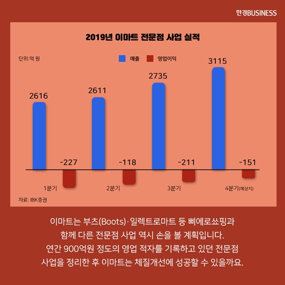 [카드뉴스] 삐에로 쇼핑은 왜 문을 닫을까?