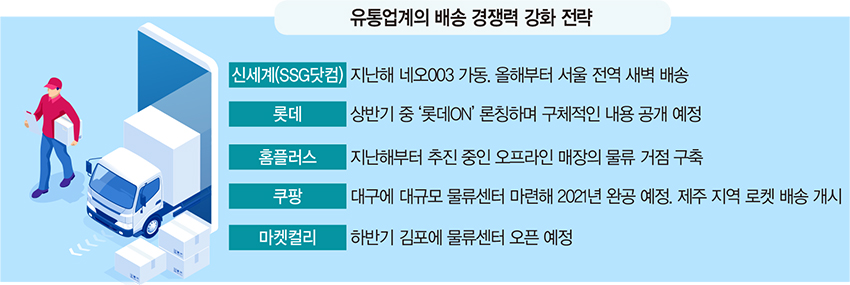 신세계·롯데도 ‘빠르게 더 빠르게’...연초부터 달아오른 유통업 ‘배송 전쟁’