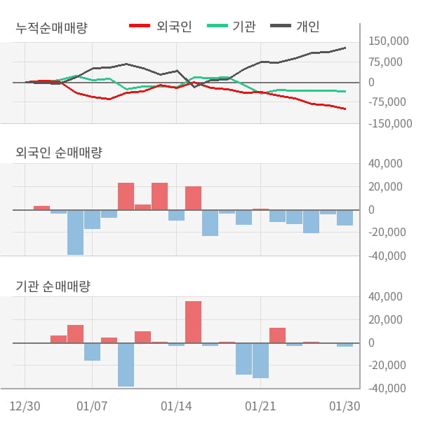 [잠정실적]도화엔지니어링, 작년 4Q 매출액 1556억(+33%) 영업이익 116억(+35%) (연결)