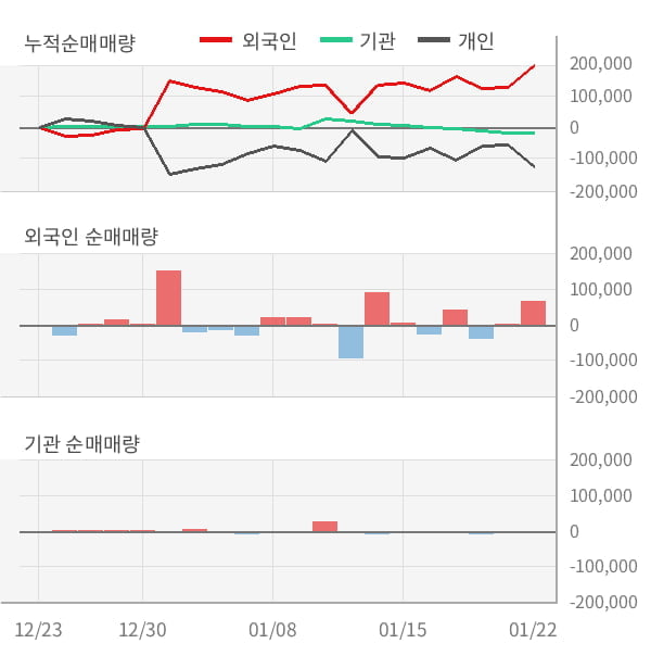 [잠정실적]진양산업, 3년 중 최고 영업이익 기록, 매출액은 직전 대비 5.9%↑ (연결)