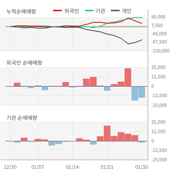 [잠정실적]삼익THK, 작년 4Q 매출액 597억(+3.4%) 영업이익 15.5억(-58%) (개별)