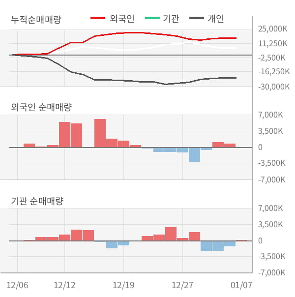 [잠정실적]삼성전자, 작년 4Q 영업이익 7조1000억원, 전년동기比 -34%↓... 영업이익률 대폭 하락 (연결)