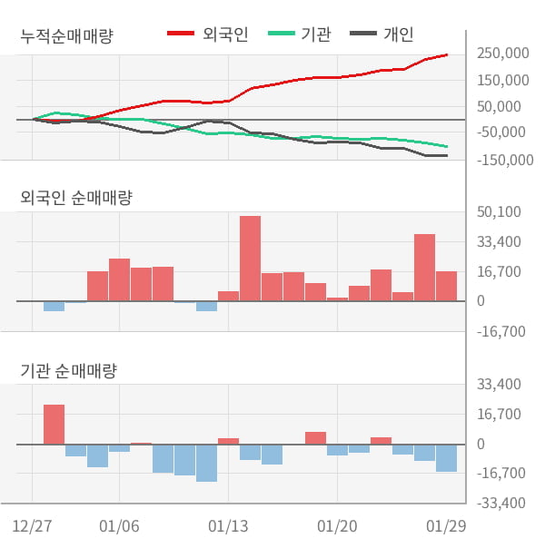 [잠정실적]LS산전, 3년 중 최고 매출 달성, 영업이익은 직전 대비 -19%↓ (연결)