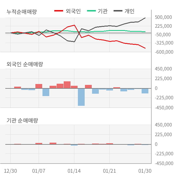 [잠정실적]대한광통신, 작년 4Q 영업이익 적자폭 커짐... -14.6억원 → -58.4억원 (연결)