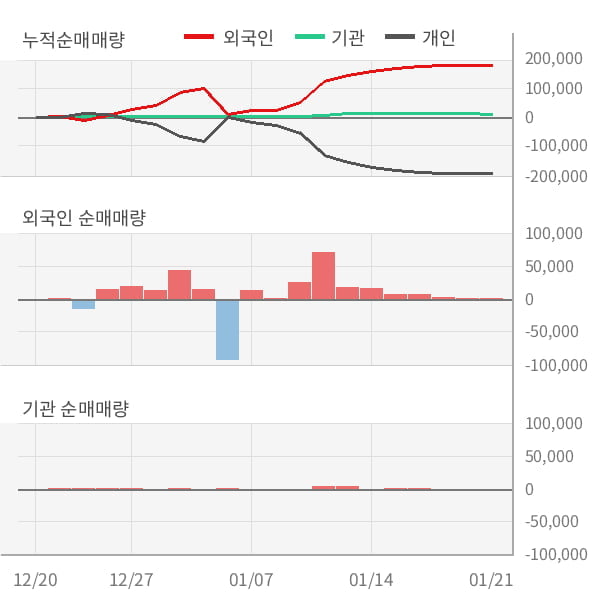 [잠정실적]성문전자, 작년 4Q 매출액 94.3억(+2.5%) 영업이익 -2.4억(적자전환) (연결)