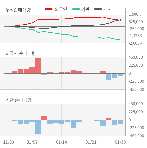 [잠정실적]삼성엔지니어링, 작년 4Q 매출액 1조7553억(+9.2%) 영업이익 667억(+18%) (연결)