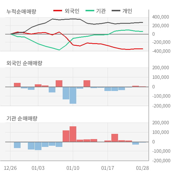 [잠정실적]제일기획, 작년 4Q 매출액 9074억(+2.4%) 영업이익 516억(+1.7%) (연결)