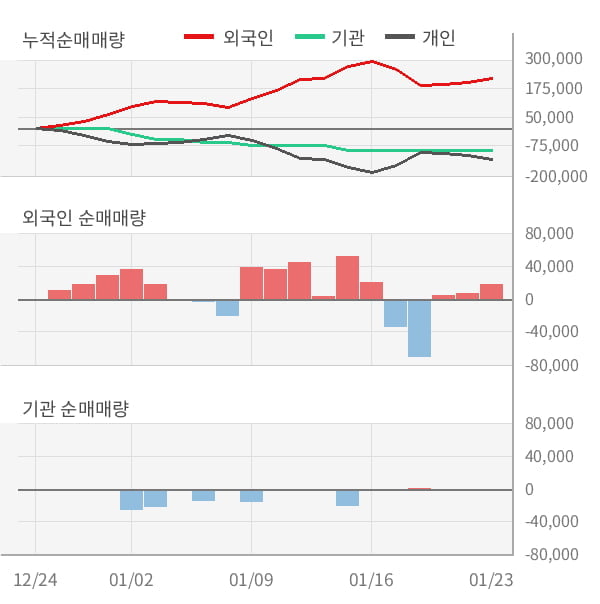 [잠정실적]피델릭스, 작년 4Q 매출액 187억(+2.5%) 영업이익 11.2억(+44%) (개별)