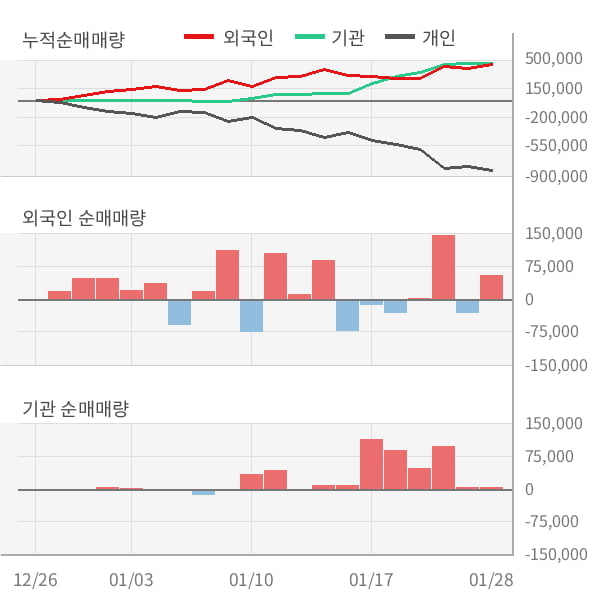 [잠정실적]비트컴퓨터, 3년 중 최고 매출 달성, 영업이익은 직전 대비 -21%↓ (연결)