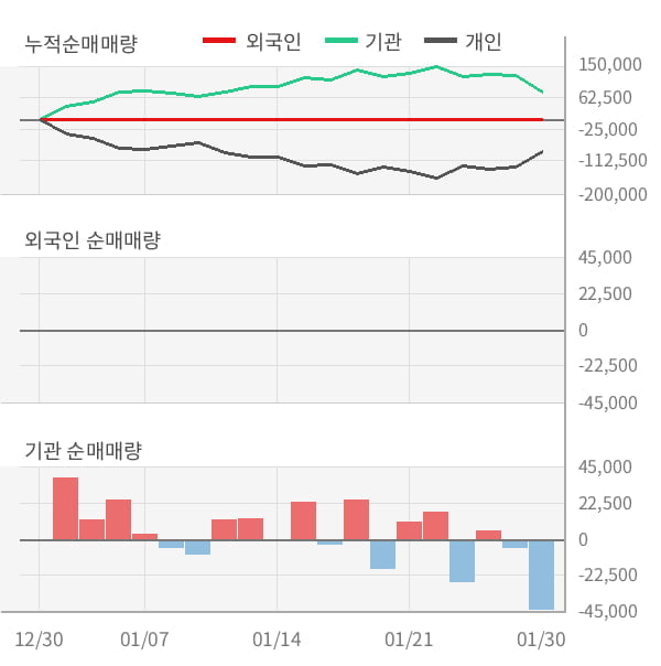 [잠정실적]SBS, 작년 4Q 영업이익 급증 325억원... 전년동기比 58%↑ (연결)