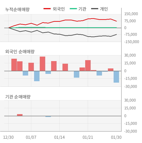 [잠정실적]프럼파스트, 매출액, 영업이익 모두 3년 최저 실적 기록 (연결)