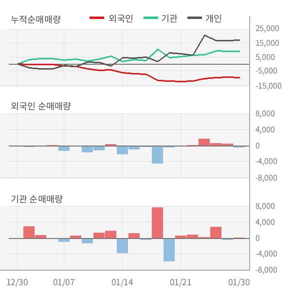 [잠정실적]S&T홀딩스, 작년 4Q 매출액 4181억(+3.3%) 영업이익 350억(-4.1%) (연결)