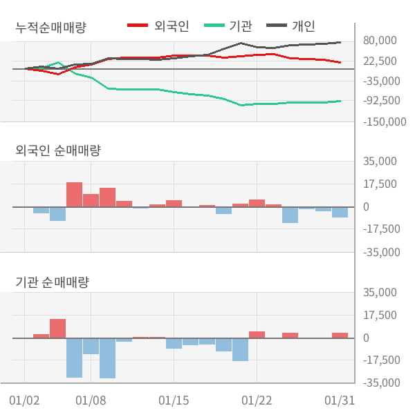 [잠정실적]한미글로벌, 3년 중 가장 낮은 영업이익, 매출액은 직전 대비 5.8%↑ (연결)