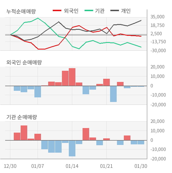 [잠정실적]S&T모티브, 작년 4Q 매출액 2587억(-15%) 영업이익 254억(+75%) (연결)