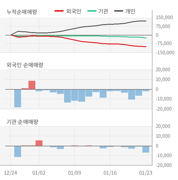 [잠정실적]대한제강, 3년 중 최저 매출 기록, 영업이익은 직전 대비 52%↑ (연결)