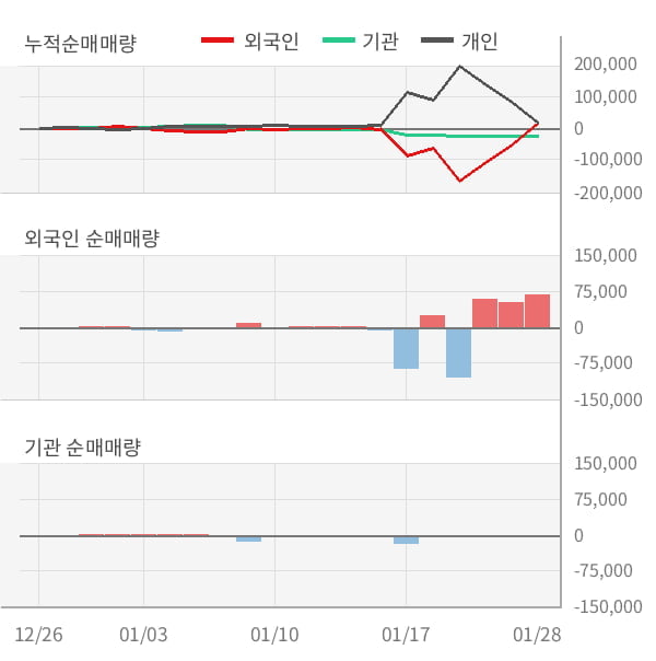 [잠정실적]케이씨티, 3년 중 최저 매출 기록, 영업이익은 적자전환 (개별)