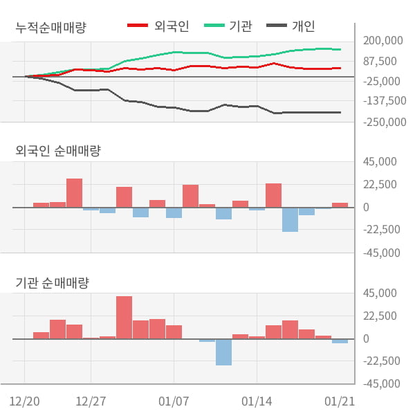 [잠정실적]쎄트렉아이, 3년 중 최고 매출 달성, 영업이익은 직전 대비 10%↑ (연결)