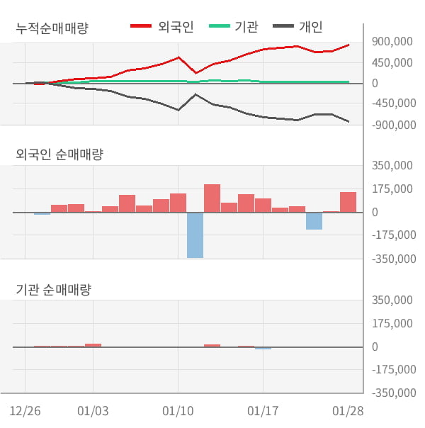 [잠정실적]화신정공, 작년 4Q 매출액 604억(-0.1%) 영업이익 -5.9억(적자전환) (개별)