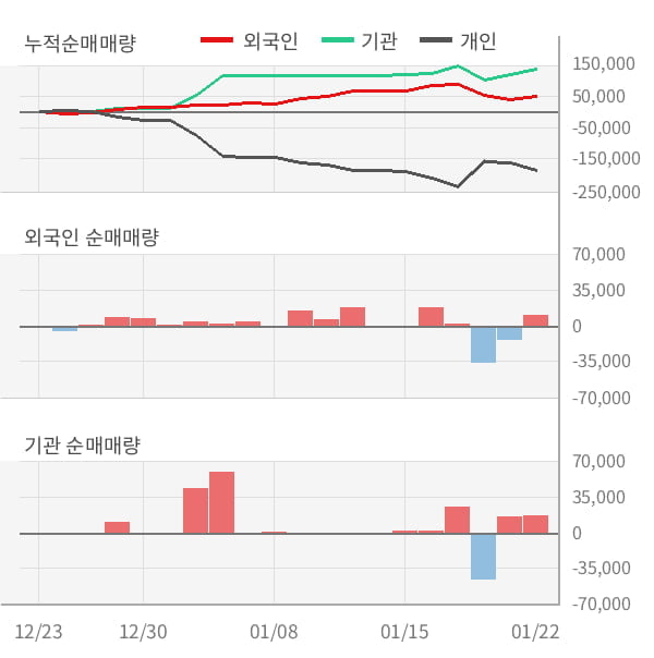 [잠정실적]서플러스글로벌, 작년 4Q 매출액 294억(-20%) 영업이익 20.7억(-71%) (연결)