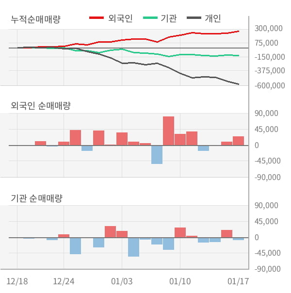 [잠정실적]애경유화, 작년 4Q 매출액 2266억(+10%) 영업이익 60.3억(+60%) (연결)