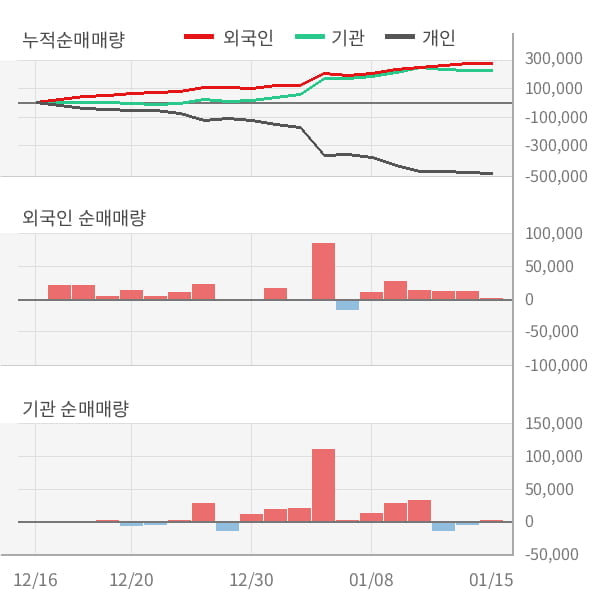 [잠정실적]해성디에스, 작년 4Q 영업이익 117억원, 전년동기比 169%↑... 영업이익률 대폭 개선 (연결)