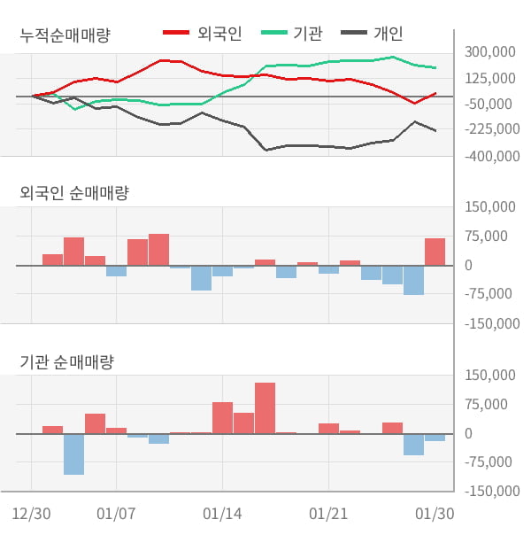 [잠정실적]에이디테크놀로지, 작년 4Q 매출액 급증 875억원... 전년동기比 146%↑ (연결)