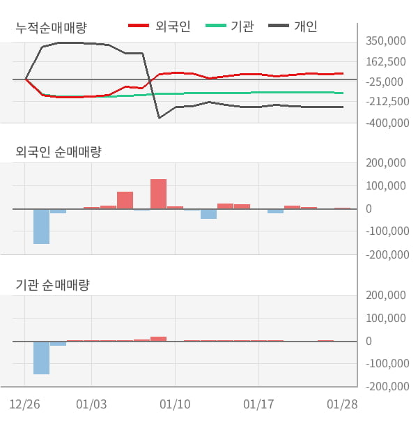 [잠정실적]금호에이치티, 매출액은 3년 중 최고, But 영업이익은 가장 저조 (연결)